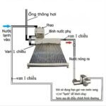 Megasun KSS 200L - Ảnh 2