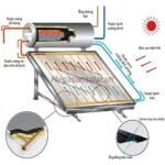 Máy nhập khẩu nguyên bộ từ Hy Lạp 300L - Ảnh 2