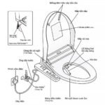 Nắp bồn cầu điện tử WASHLET TOTO TCF23710AAA#NW1 dòng C2 - Ảnh 5