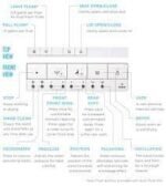 Nắp bồn cầu điện tử WASHLET TOTO TCF47360GAA#NW1 dòng S7 - Ảnh 5