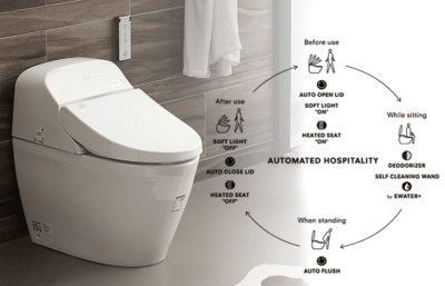 Khám phá mẫu mã thiết bị vệ sinh Caesar đáng mua nhất 2026